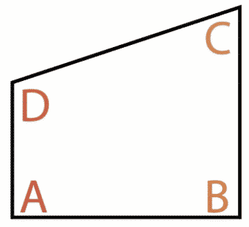Skrå oppmåling modell A